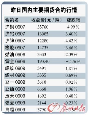 �ֻ�ͭ�۵��ձ��ǽ�2000Ԫ/��