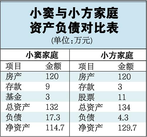 收入证明_流动资产收入率