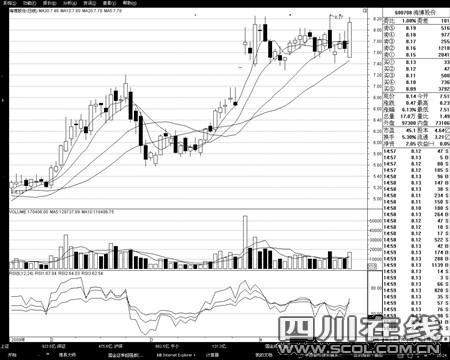 ���뼱���Ļָ���