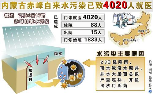 赤峰人口总数_赤峰红山图片(3)