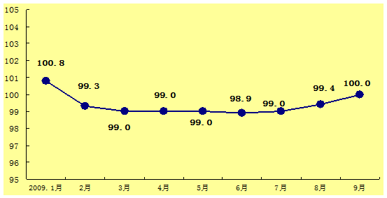 吉林你的经济总量_吉林大学经济学院