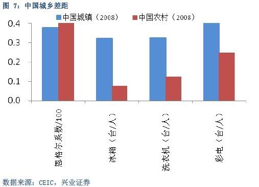 中国未来30年gdp增长率_中国历年gdp增长率图(2)