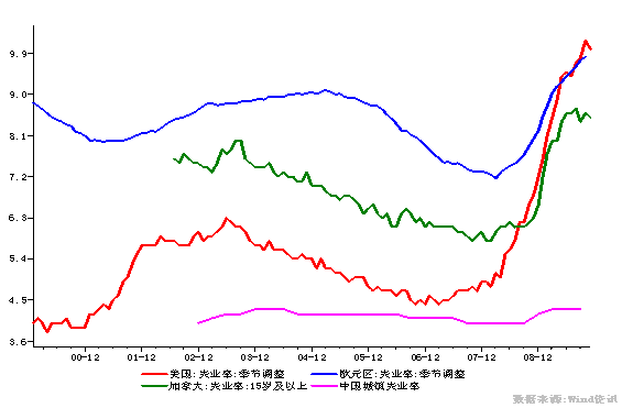 加息路线图_黄金分析