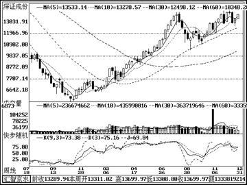 ͼ�ģ����������K��ͼ