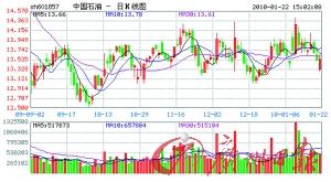 预计西安10年后的gdp_各省GDP总量超全国5万亿 今年增速预期多高于10(3)