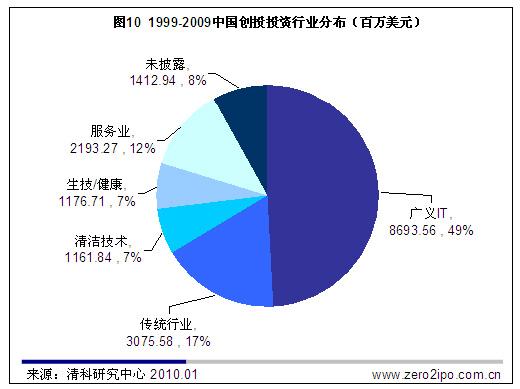 中国虚拟gdp_中国gdp增长图(3)