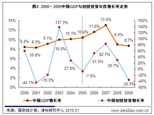 gdp增速_2005年美国gdp(2)
