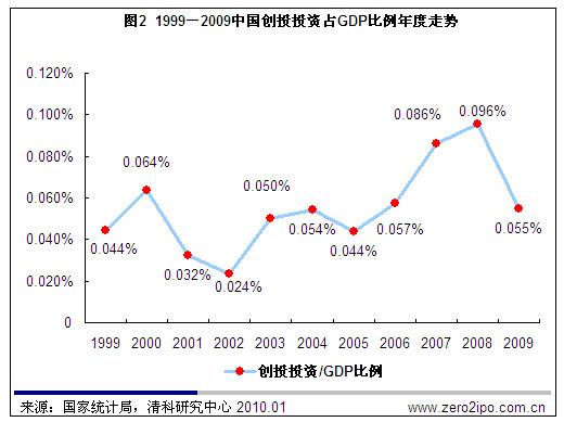 中国与世界gdp增速图_gdp与我们的关系(2)