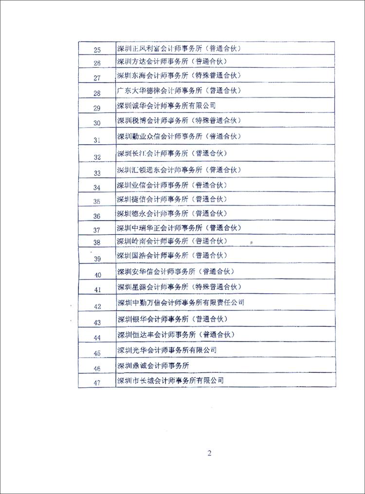 关于公布深圳市专项审计资质中介机构的通知_