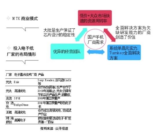 ��ֽ���£��������ơ�or����������