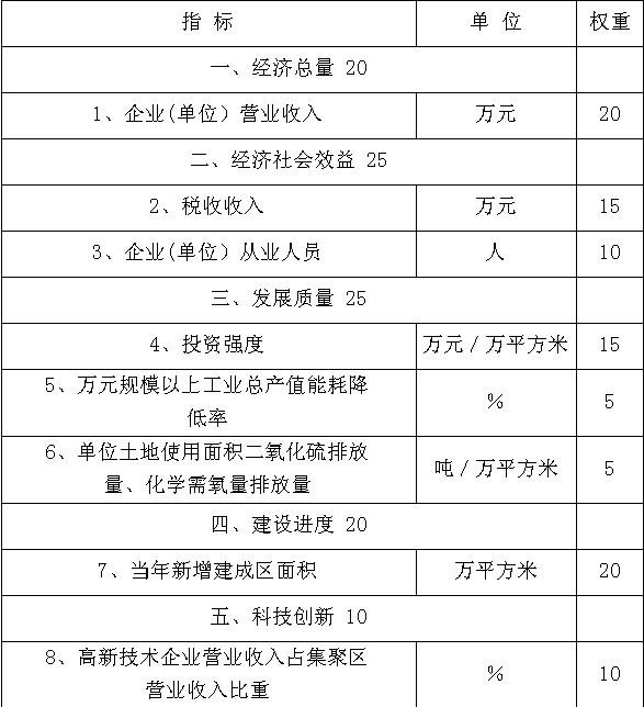 河南省人民政府办公厅关于印发河南省产业集聚