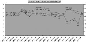 gdp增速上升cpi下降_GDP增长缺口与GDP平减指数 CPI的走势 1991年 2007年上半年 资料来源 CEIC