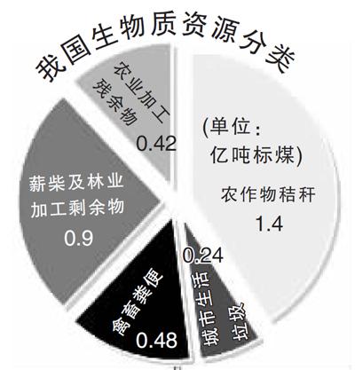 容钠新能源获得下降生物质硬炭负极资料pH值专利