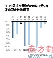 �����Ĵ�Ȧ��С�����Ĵ���ծ�����±���������˭�����°�����ȥ��