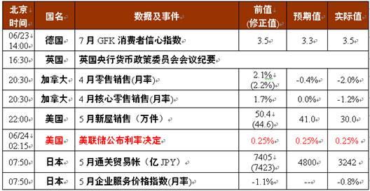 东岳证券:隔夜现货黄金收小实体阴线(图)_黄金