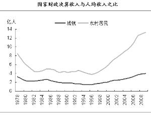 收入分配与社会公平_居民收入_消费与收入分配