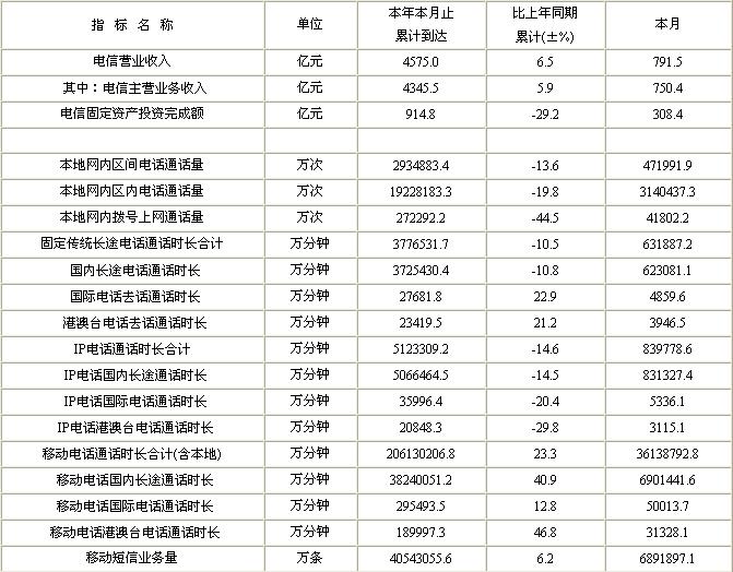 gdp可比增长率怎么计算_怎么计算不变价格 GDP的增长率