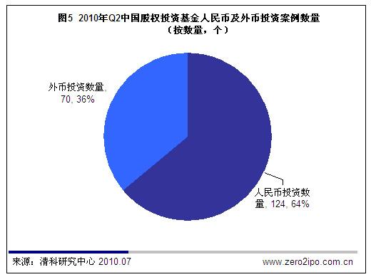 2010ЇəЈͶYhL32%