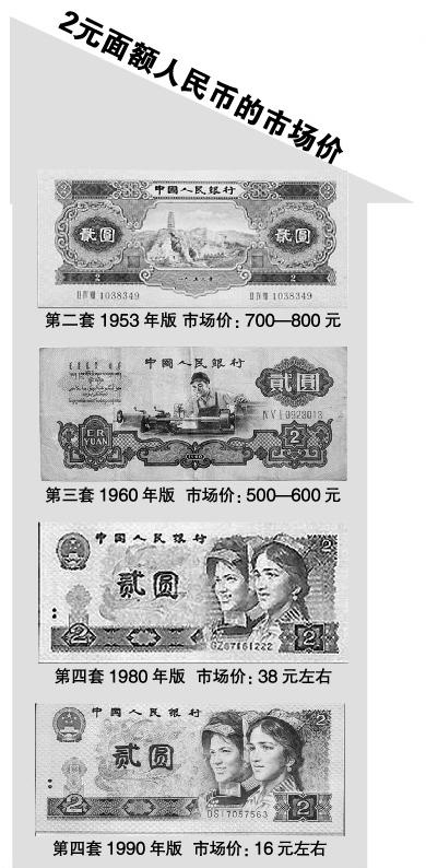 炒家扫货2元纸币一月涨3成(图)