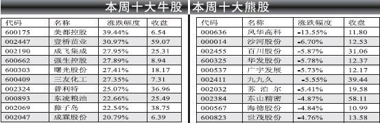 �����������Ϲ�׬Ǯ�Ѷ�Խ��Խ��