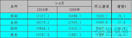 ������:����ȥ��������ʵ�ֹ���ƽ��