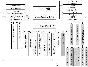 广东九州阳光传媒股份有限公司发行股份购买资