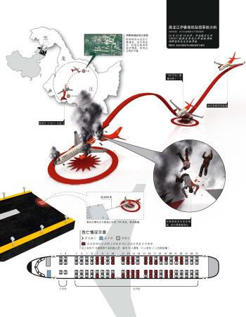 伊春空难真相调查遇难者赔偿96万元/人