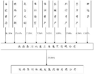 陕西秦川机械发展股份有限公司关于控股股东股