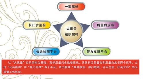 努力构建大质量工作机制,建设大质检文化,不断健全和完善内部管理制度