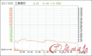 ���и������յ�ͣ��ͬ�飿