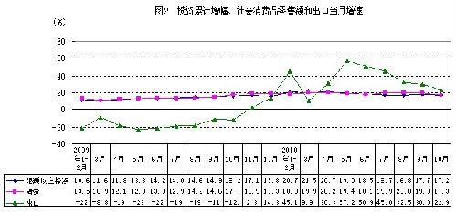 上海和浙江经济总量比较_上海财经大学浙江学院