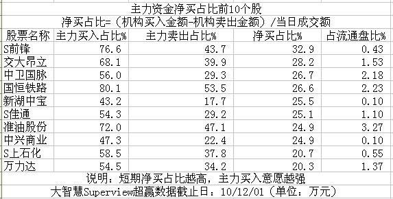 ��������ӭ�����������ʽ���ռ��ǰʮǿ