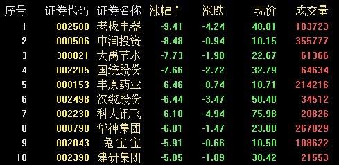 �������������ź���Ĺɻ��ٶ�����