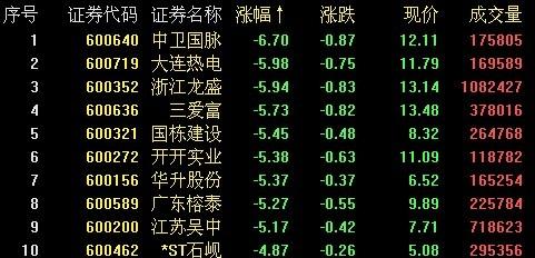 �������������ź���Ĺɻ��ٶ�����