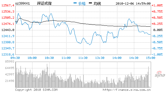 ����:���˸��������ָ����14�㱨2857