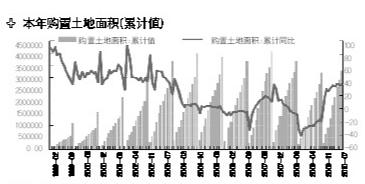 ���Ժ��¥�С�����顱35���г���ƽ����ĭ29.5%�����꽵����Ϸ��