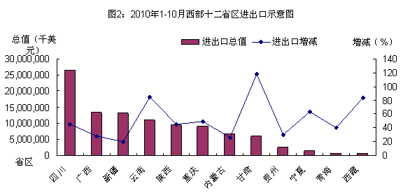 山东省进出口总额占gdp_中国进出口总额占gdp的比重已经由2006年的百分之64.2 下降到了2019年(2)