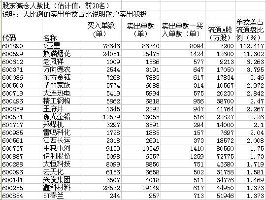 �г��޸��ַ�һ��һϦ���и��ɹɶ�������������