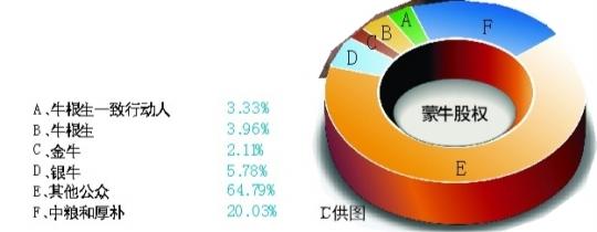 ��ţ����Ͷ��ƽ̨���䣺��ţ��Ͷ��ȡ����