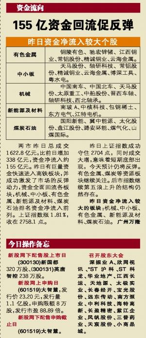 �Ӳ�ҵͶ���ȵ���Ѱ�һ���