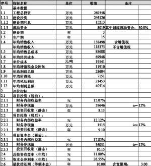 重庆建峰化工股份有限公司董事会关于设立控股