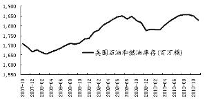 农产品牛市起步