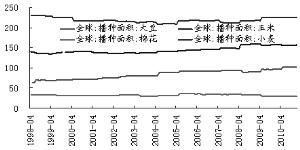 农产品牛市起步