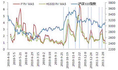 从期指日内<em>波动</em>率来看市场情绪变化_分析研究