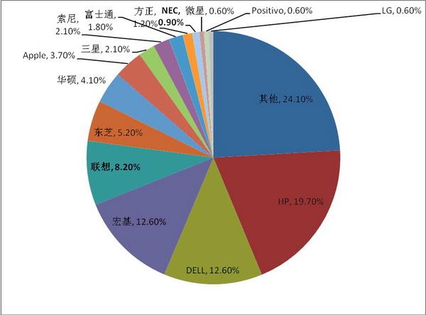 NEC�������벢���ı�����ԭ��_