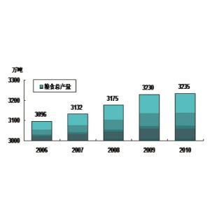 2010年江苏省国民经济和社会发展统计公报_滚