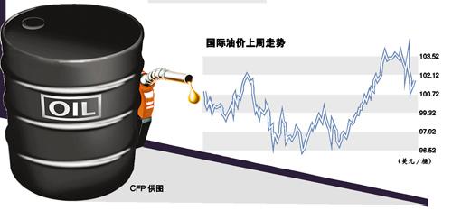 大炮一响金价看涨4月或将迎来下一波回调