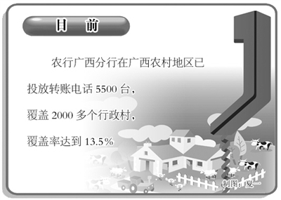 ΪƫԶɽ��ũ���ṩ���ʽ��ڷ���