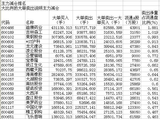 权重板块排行_三大权重板块走强主力资金增减仓个股排名