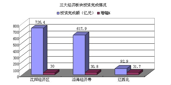 gdp三大产业比例(3)